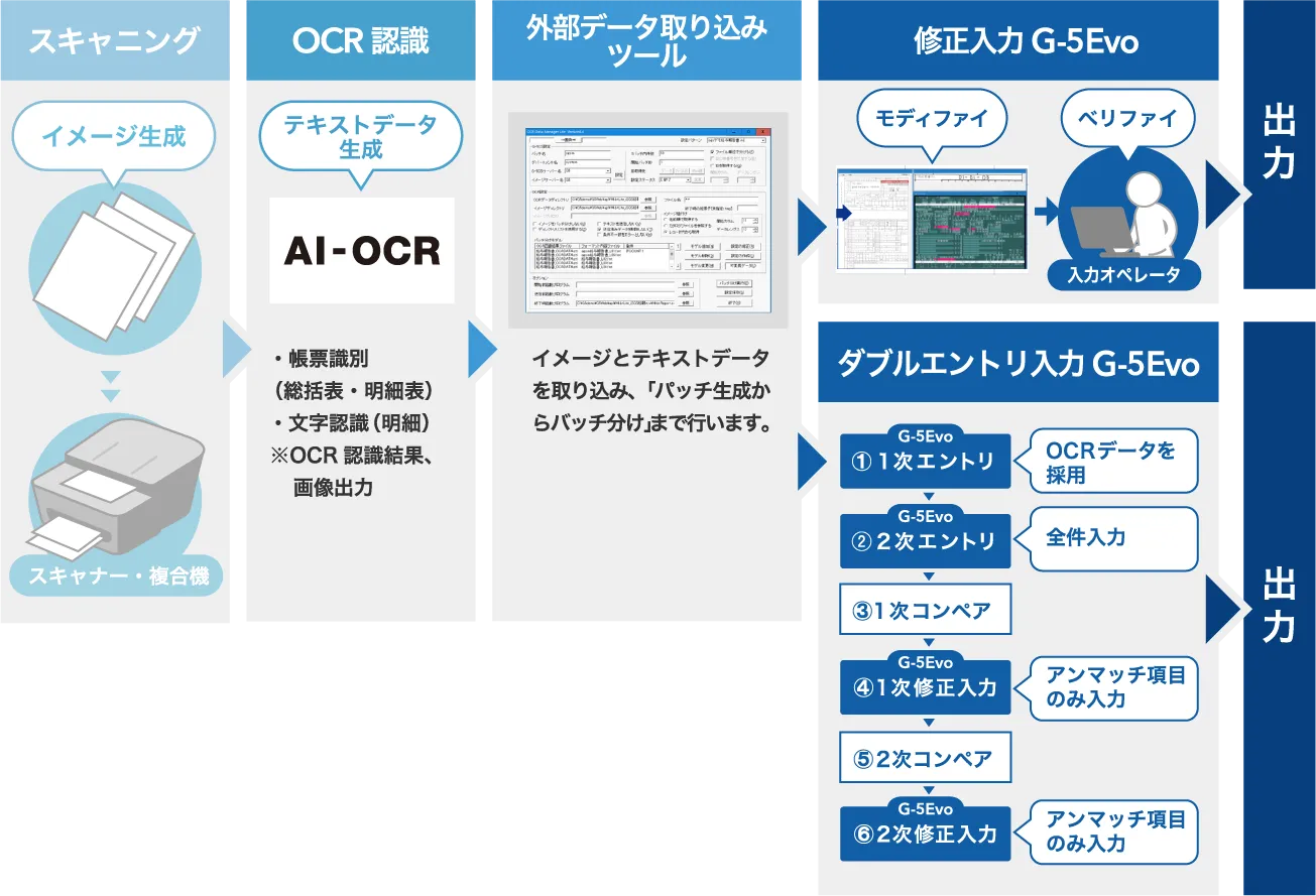 G-5web入力画面